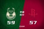 🔥阿门8分7板4助 利字25分 火箭失误剧增半场被雄鹿反超2分！