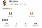 阿什拉夫本场4射3正 1球1中框+2失良机+1关键传球  获评8.2分