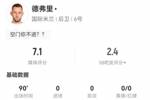 失空门！德弗里本场8解围2拦截4抢断 13对抗9成功 2射0正1失良机