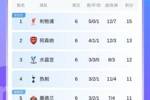 绝杀！追分！英超最新积分榜：阿森纳逆转纽卡，距榜首利物浦2分